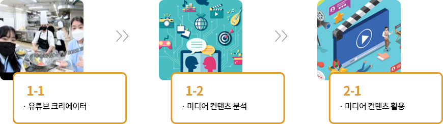 1-1 유튜브 크리에이터, 1-2 미디어 컨텐츠 분석, 2-1 미디어 컨텐츠 활용